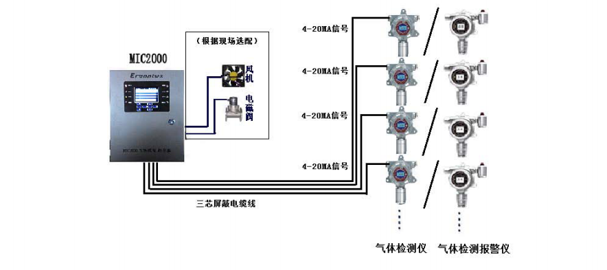 固定氣體檢測(cè)儀線(xiàn)路圖